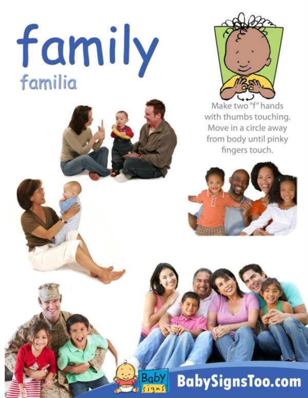 A Transportation Signs Poster Pack with the word family featuring sign language.