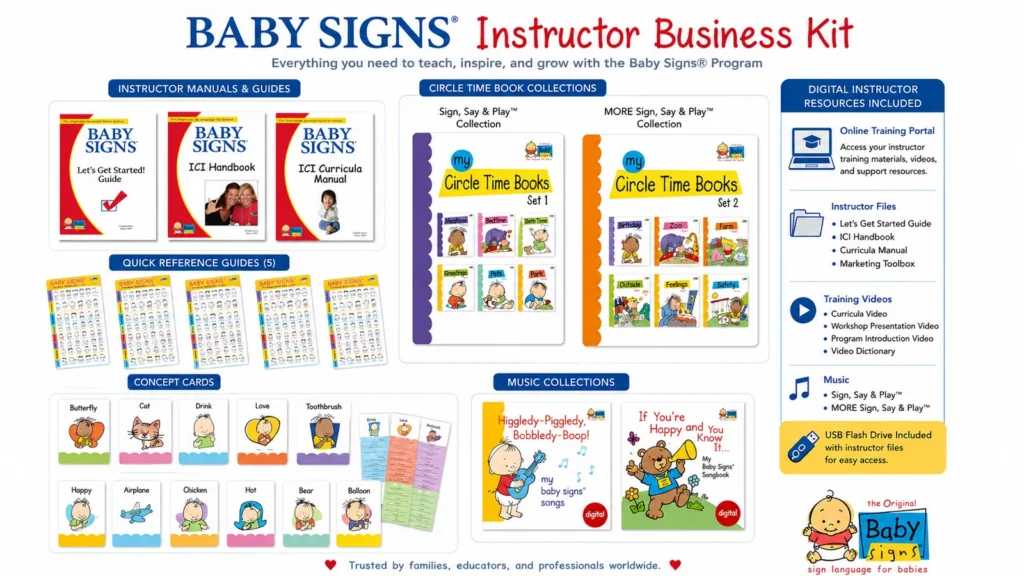 Baby Signs® Instructor Business Kit with instructor certification manuals, Quick Reference Guides, Circle Time Book Collections, Concept Cards, music, online training portal, and USB flash drive.