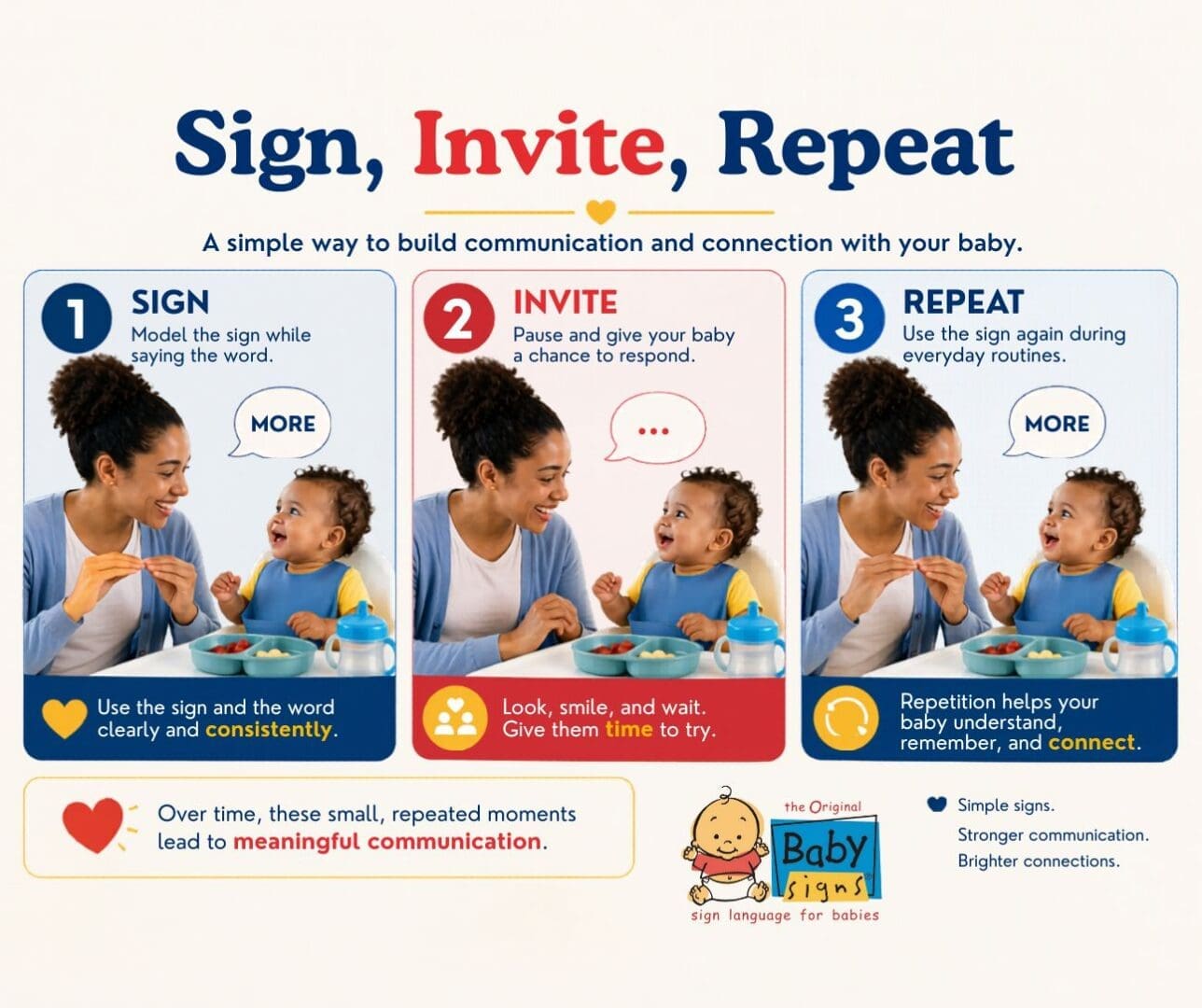 Parent using baby sign language showing sign invite repeat method